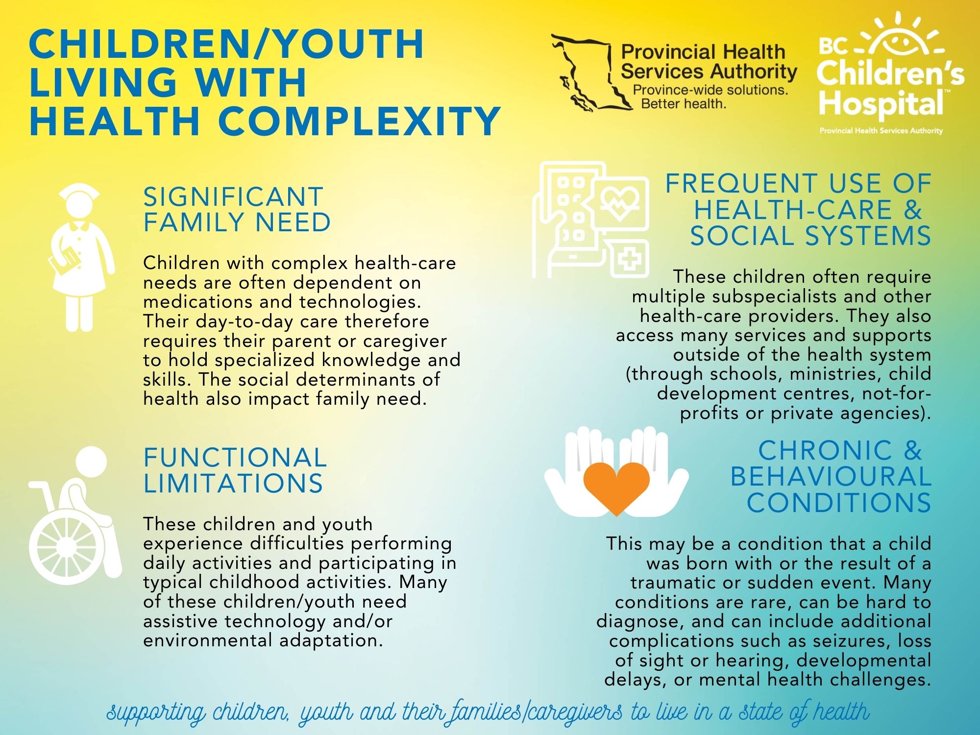 2021-06-28 ChildrenyYouthLivingWithHealthComplexity.jpg