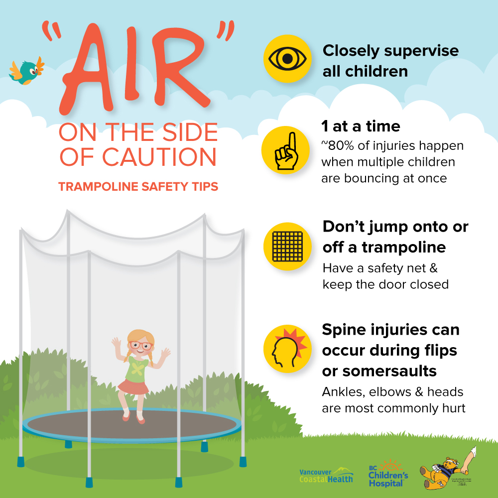 Trampoline safety tips: Closely supervise children; one at a time; don't jump onto or off a trampoline; have a safety net and keep the door closed; spine injuries can occur during flips or somersaults; ankles, elbows & heads are most commonly hurt