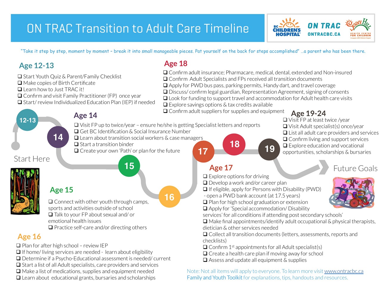 Transition Timeline.jpg