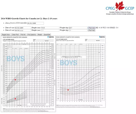 An example screenshot of WHO plotter