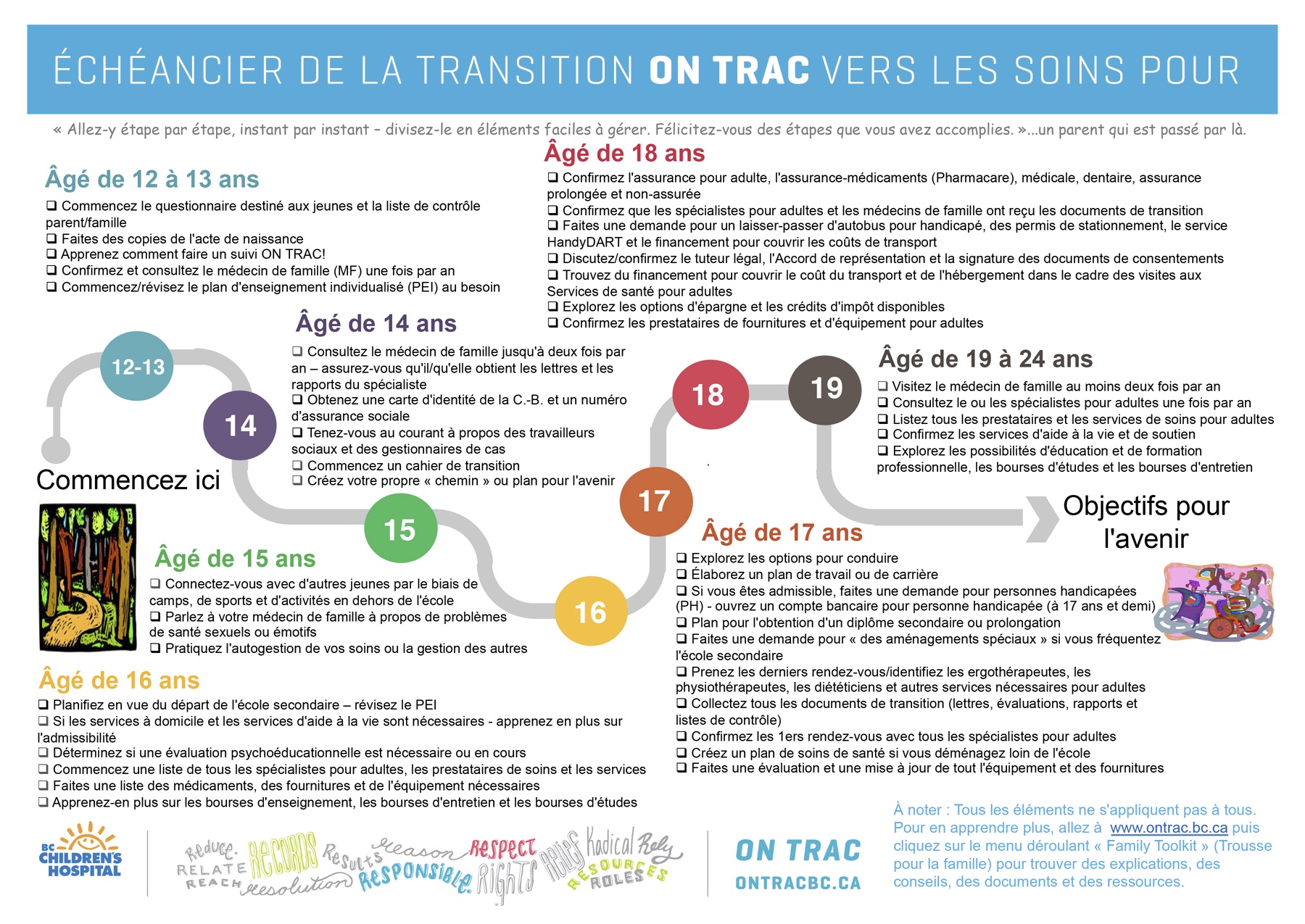 Transition-Timeline-FR.jpg
